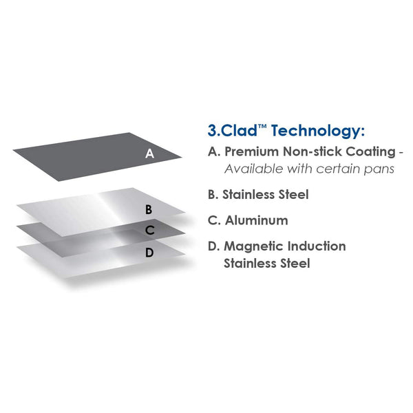 Chantal 3.Clad 5-Quart Sauteuse with Glass Lid ,Stainless