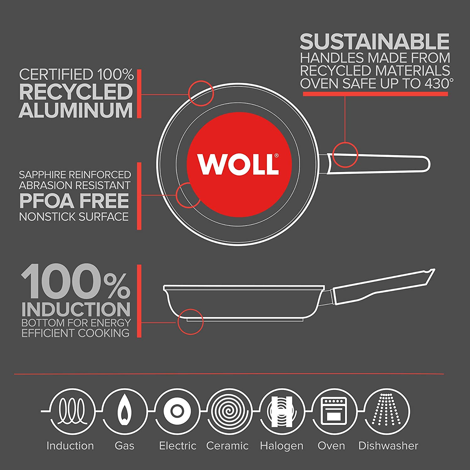 WOLL eco-LITE Wok, Environmentally Friendly Nonstick Cookware, Made Fr